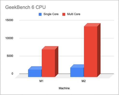 Mac mini M2 PRO vs M2 vs M1 vs Mac Studio  Pro Photo & FCP Tests! What is  the best configuration? 